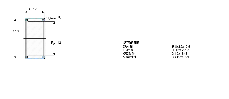 SKF 滚针HK1212样本图片