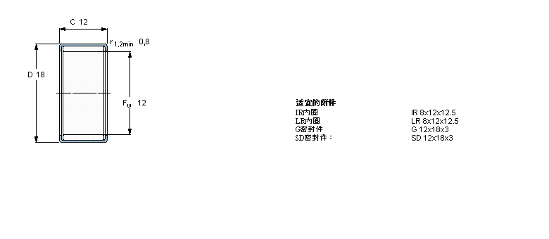 SKF 滚针HN1212样本图片