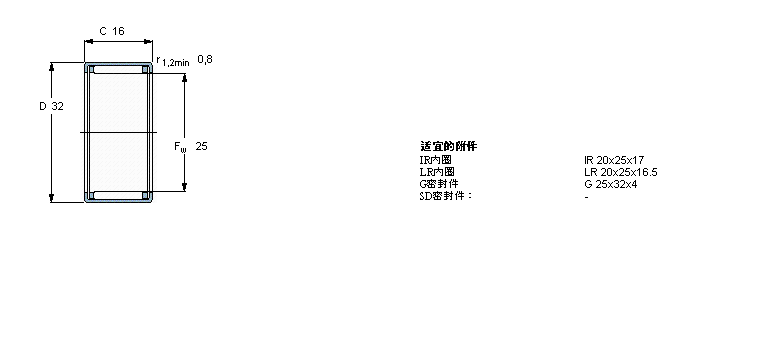 SKF 滚针HK2516样本图片