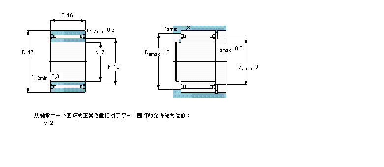 SKF 滚针NKI7/16TN样本图片