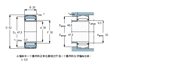 SKF 滚针PNA30/52样本图片