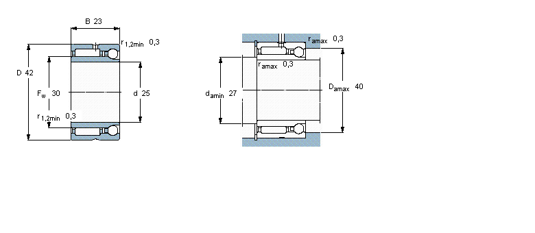 SKF 组合式滚针NKIA5905样本图片