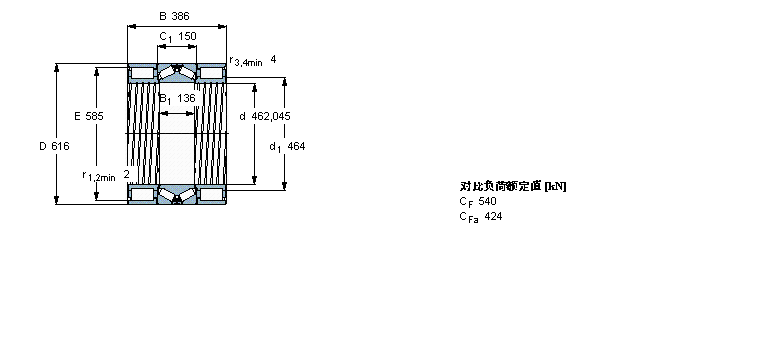 SKF 组合式圆柱滚子/圆锥滚子BVNB328362A/HA1样本图片