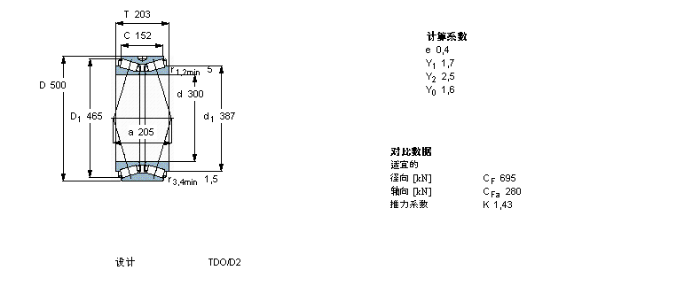 SKF 圆锥滚子BT2B328383/HA1样本图片