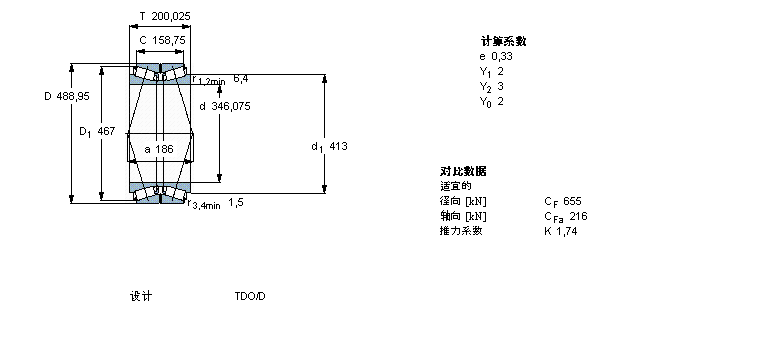 SKF 圆锥滚子331981样本图片