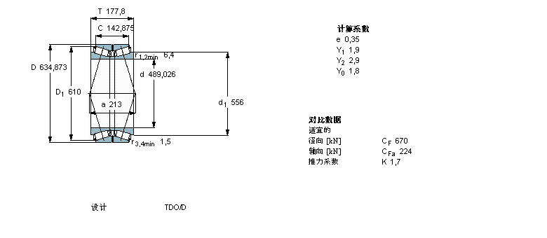 SKF 圆锥滚子331776A样本图片