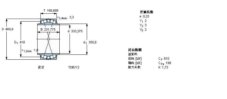 SKF 圆锥滚子BT2B332871/HA4样本图片