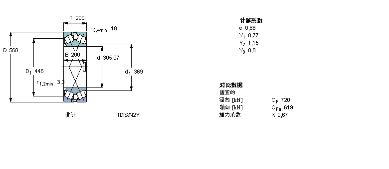 SKF 圆锥滚子331617样本图片