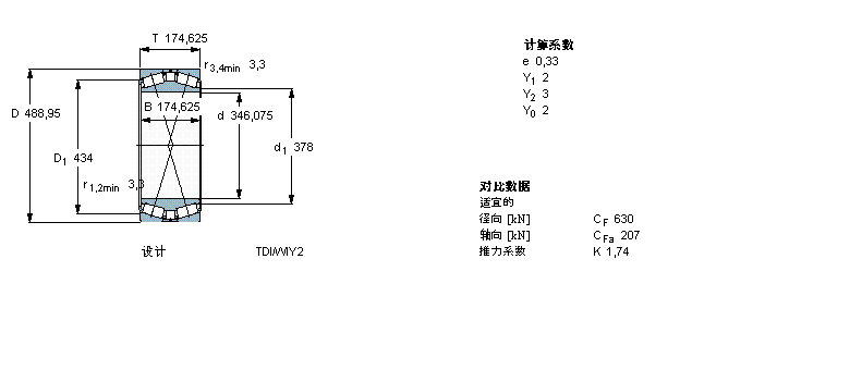 SKF 圆锥滚子331527C样本图片