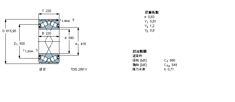 SKF 圆锥滚子BT2-8014/HA3VA901样本图片