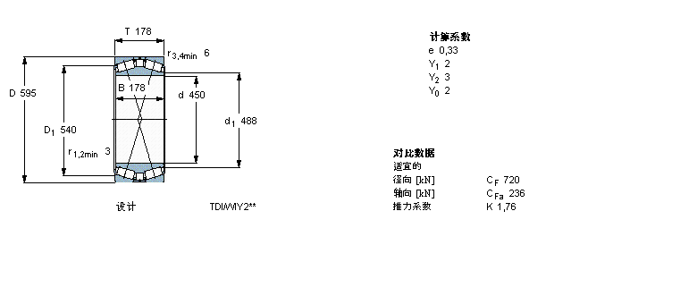 SKF 圆锥滚子BT2B328523/HA1样本图片