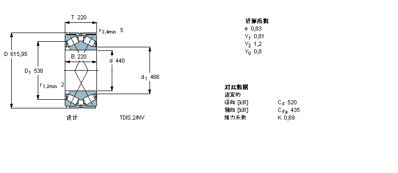 SKF 圆锥滚子BT2-8013/HA3VA901样本图片