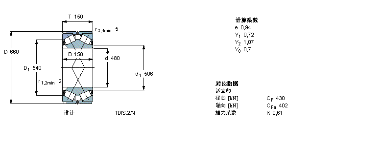 SKF 圆锥滚子BT2B334100/HA3样本图片