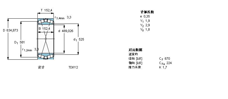 SKF 圆锥滚子BT2B331848样本图片