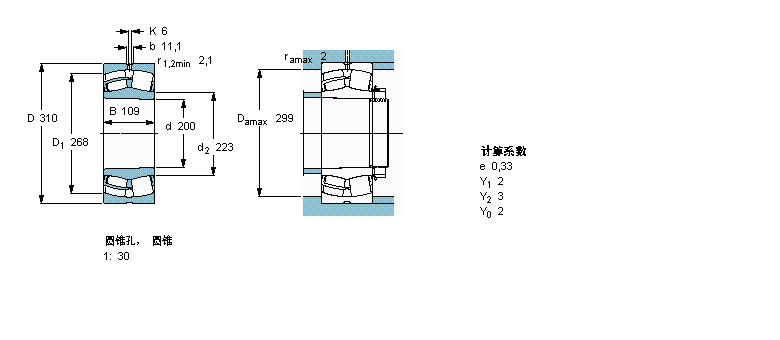 SKF 球面滚子24040CCK30/W33样本图片