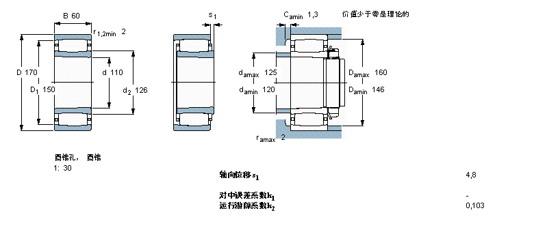 SKF CARB圆环滚子C4022K30MB样本图片