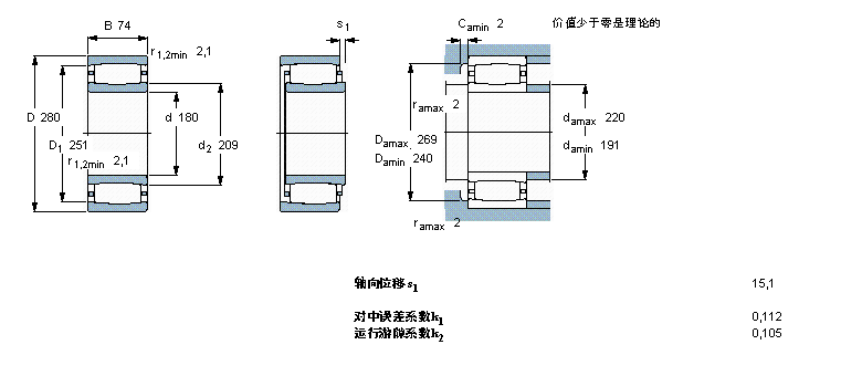 SKF CARB圆环滚子C3036样本图片