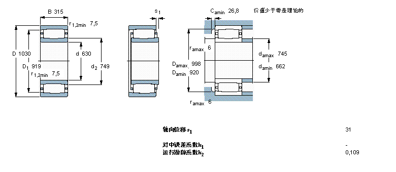 SKF CARB圆环滚子C31/630MB样本图片