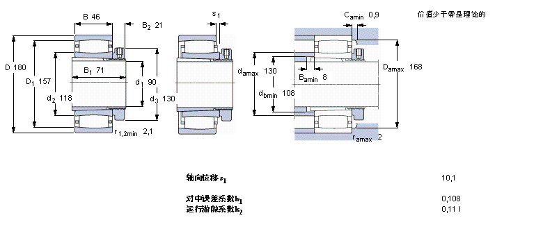 SKF CARB圆环滚子C2220K+H320E样本图片