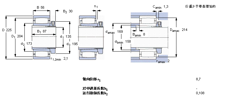 SKF CARB圆环滚子C3030KMB+H3030E样本图片