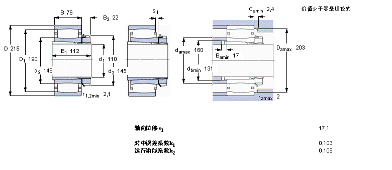SKF CARB圆环滚子C3224K+H2324L样本图片