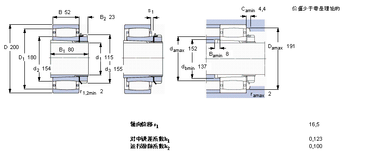 SKF CARB圆环滚子C3026K+H3026样本图片