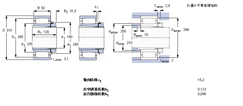 SKF CARB圆环滚子C3040K+H3040样本图片