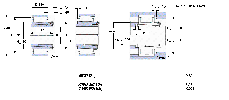 SKF CARB圆环滚子C3148K+OH3148HTL样本图片