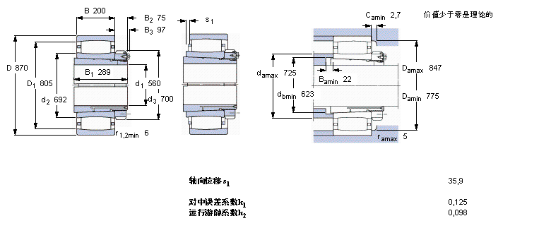 SKF CARB圆环滚子C30/600KM+OH30/600H样本图片
