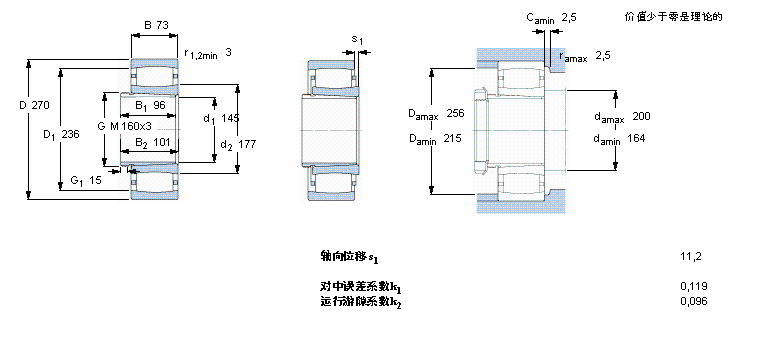 SKF CARB圆环滚子C2230K+AHX3130G样本图片