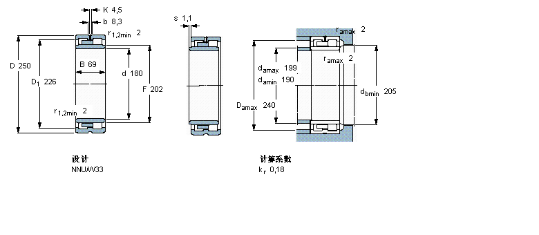 SKF 圆柱滚子NNU4936B/SPW33样本图片