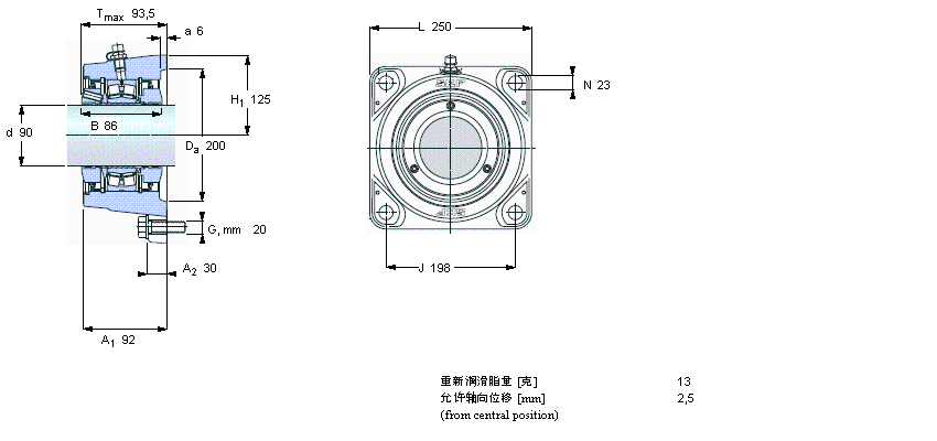 SKF 带法兰的滚子单元FYNT90L样本图片