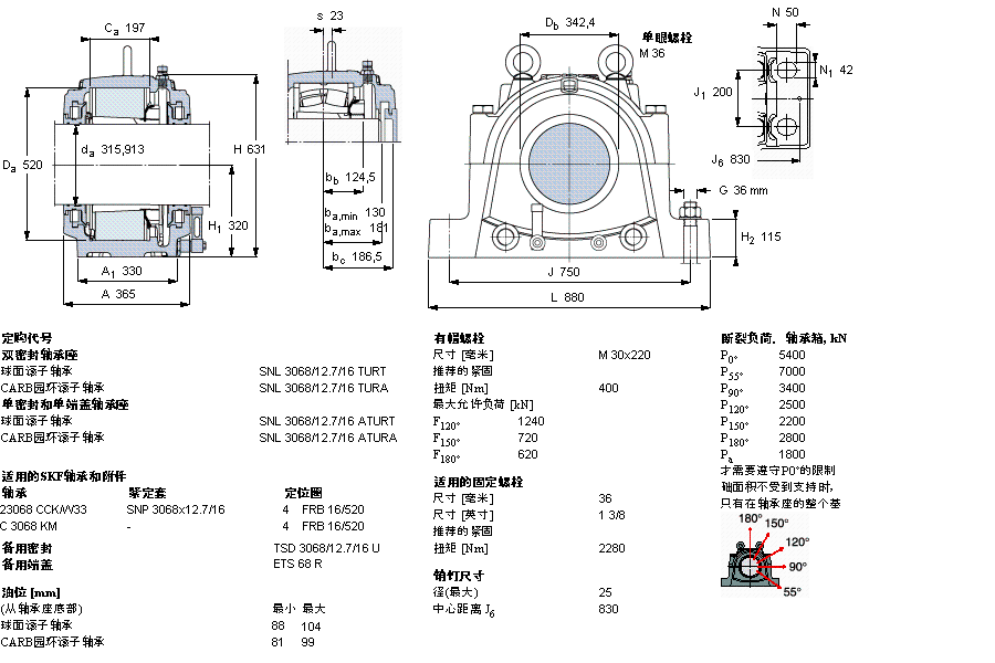 SKF 剖分立式座SNL3068/12.7/16TURT样本图片