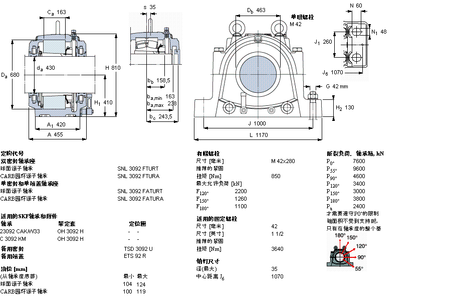 SKF 剖分立式座SNL3092FTURT样本图片