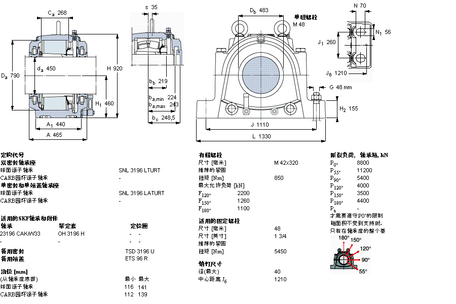 SKF 剖分立式座SNL3196LTURT样本图片