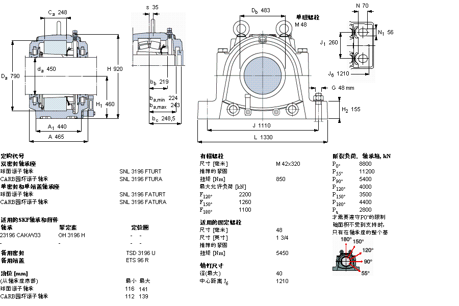 SKF 剖分立式座SNL3196FTURT样本图片