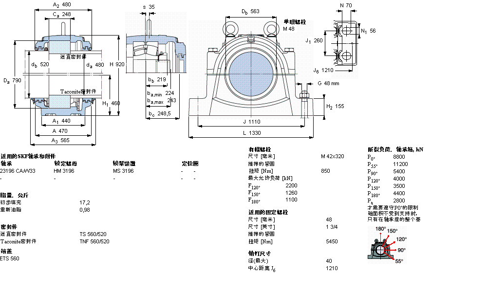 SKF 剖分立式座SNL3196GF样本图片