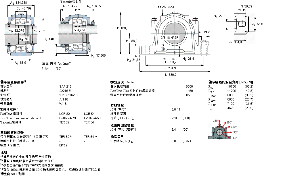 SKF 剖分立式座SAF22216样本图片