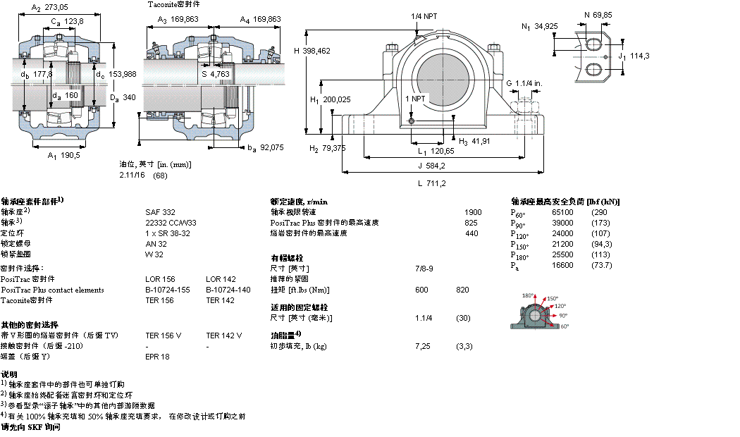 SKF 剖分立式座SAF22332样本图片