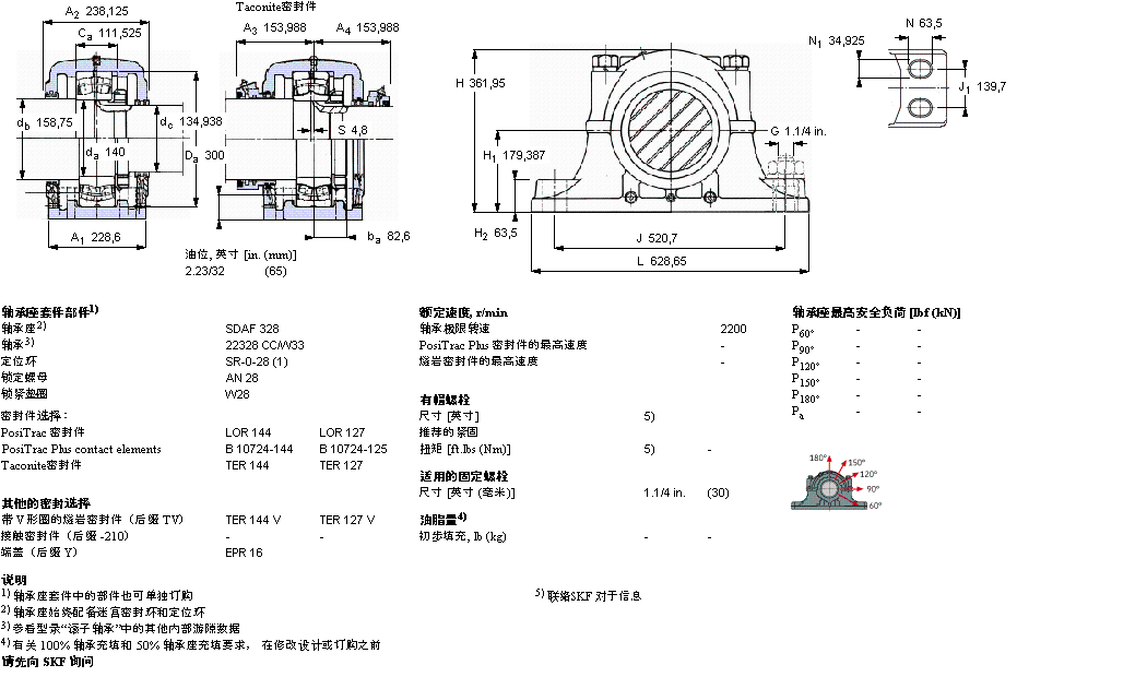 SKF 剖分立式座SDAF22328样本图片
