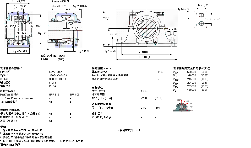 SKF 剖分立式座SDAF23084样本图片