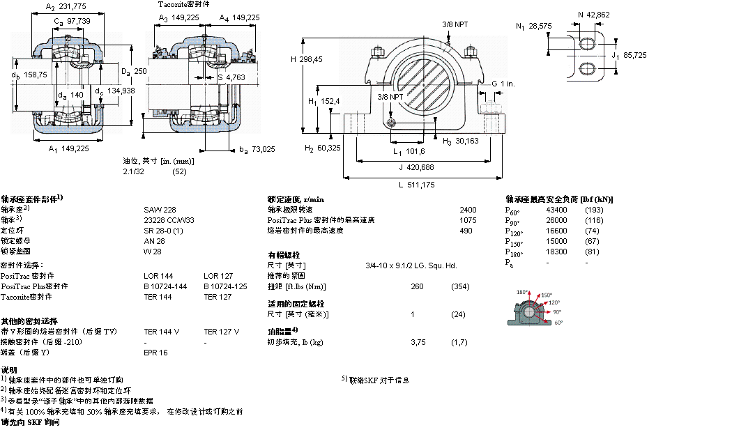 SKF 剖分立式座SAW23228样本图片
