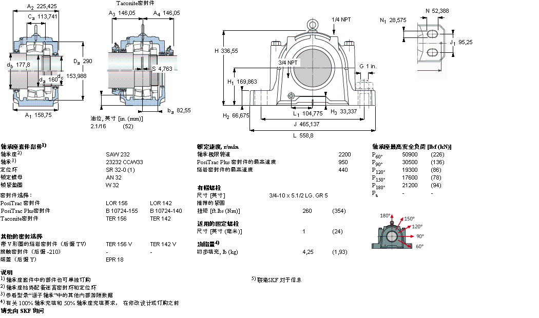 SKF 剖分立式座SAW23232样本图片