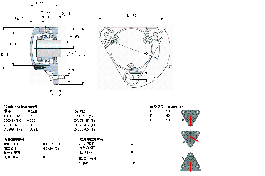SKF 法兰式座FNL509A样本图片