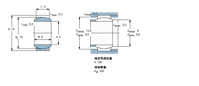 SKF 需要维护的径向球面滑动GE5E样本图片