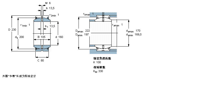 SKF 需要维护的径向球面滑动GE160ES-2RS样本图片