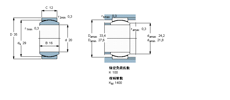 SKF 免维护径向球面滑动GE20C样本图片