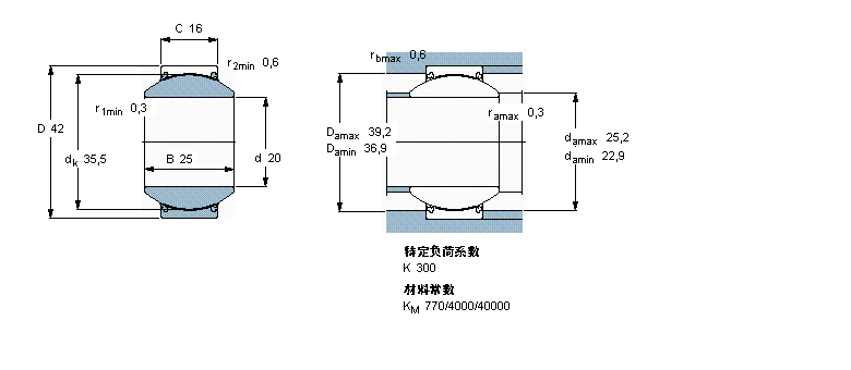 SKF 免维护径向球面滑动GEH20TXE-2LS样本图片