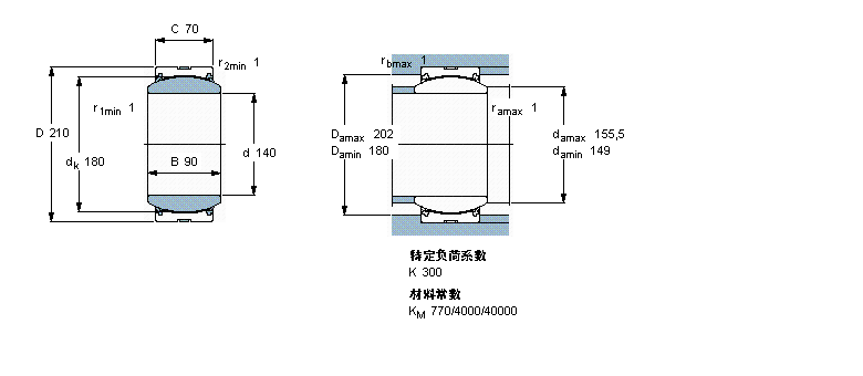 SKF 免维护径向球面滑动GE140TXA-2LS样本图片