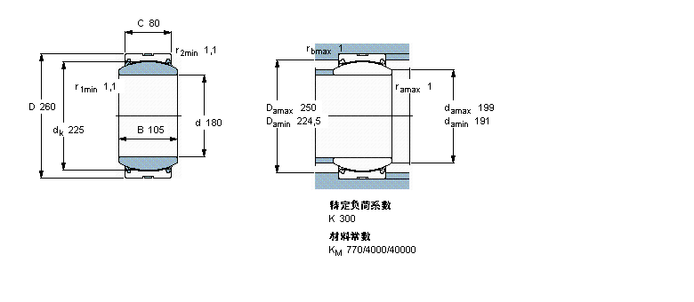 SKF 免维护径向球面滑动GE180TXG3A-2LS样本图片
